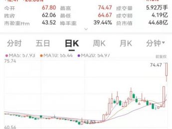 沾上“元宇宙”就火!一条消息2个“20cm”涨停,机构游资仍在大量买入