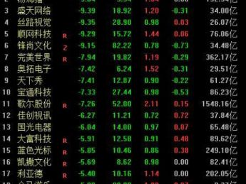 元宇宙概念潮水退去? 近20股跌逾5%